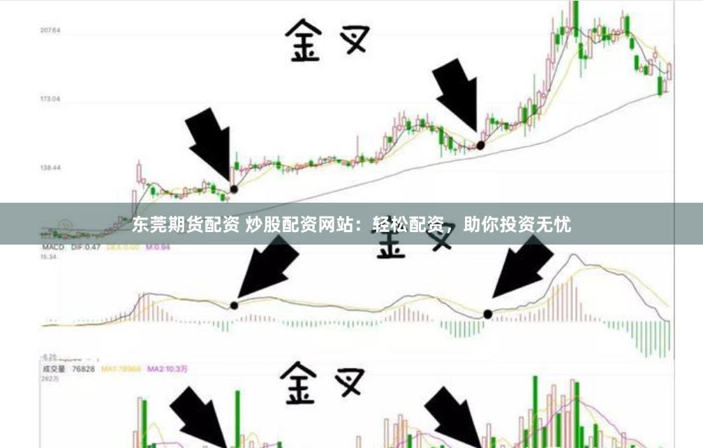 东莞期货配资 炒股配资网站：轻松配资，助你投资无忧