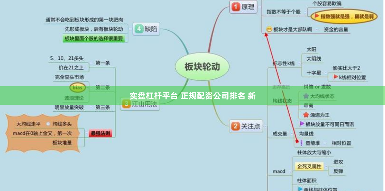 实盘杠杆平台 正规配资公司排名 新