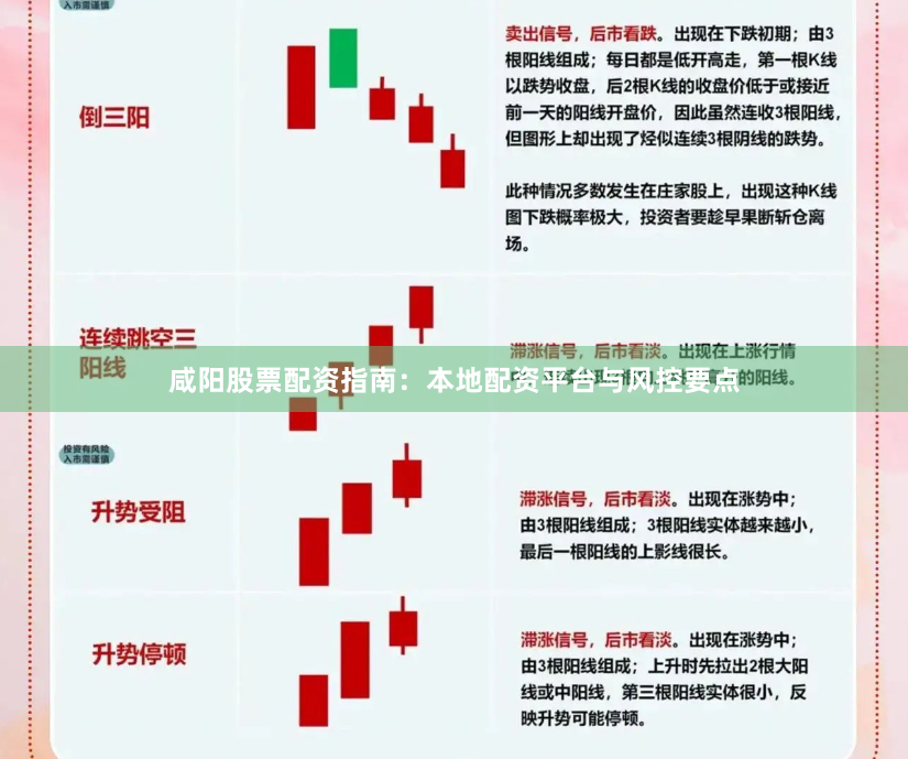 咸阳股票配资指南:本地配资平台与风控要点