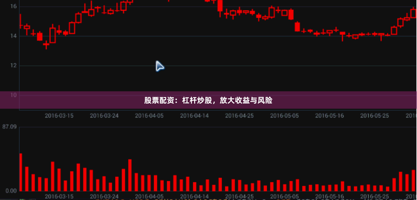 股票配资：杠杆炒股，放大收益与风险