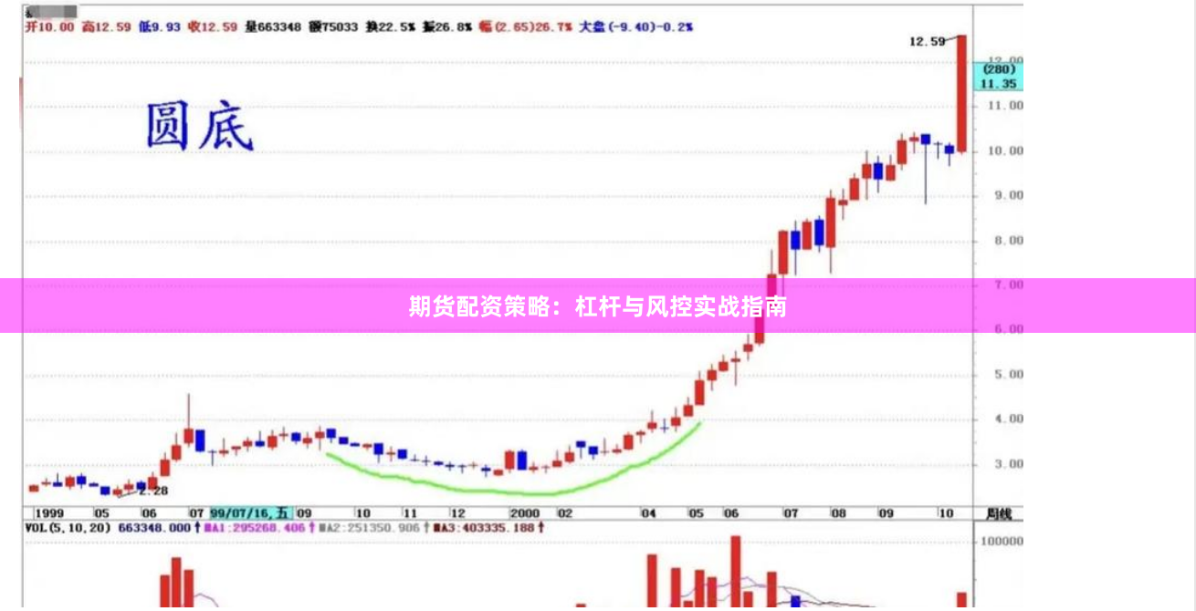 期货配资策略：杠杆与风控实战指南