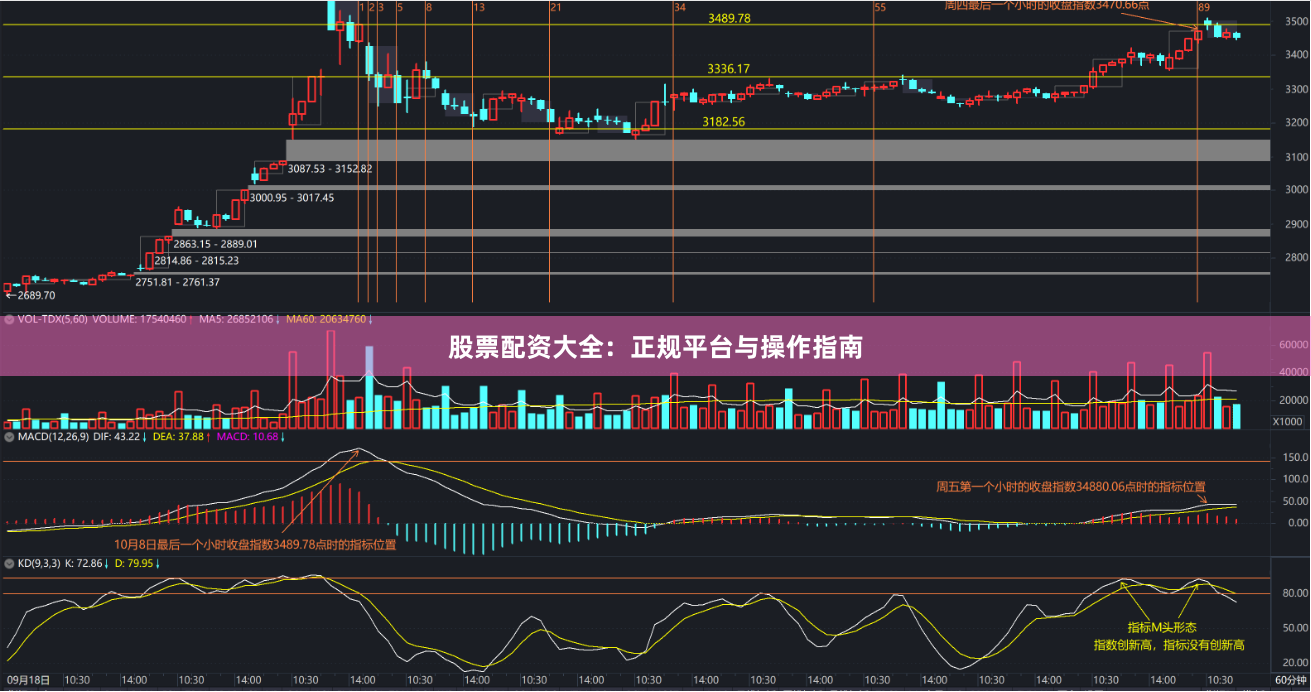 股票配资大全:正规平台与操作指南