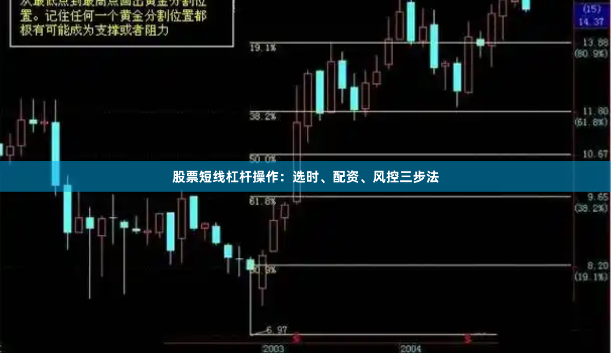 股票短线杠杆操作:选时、配资、风控三步法