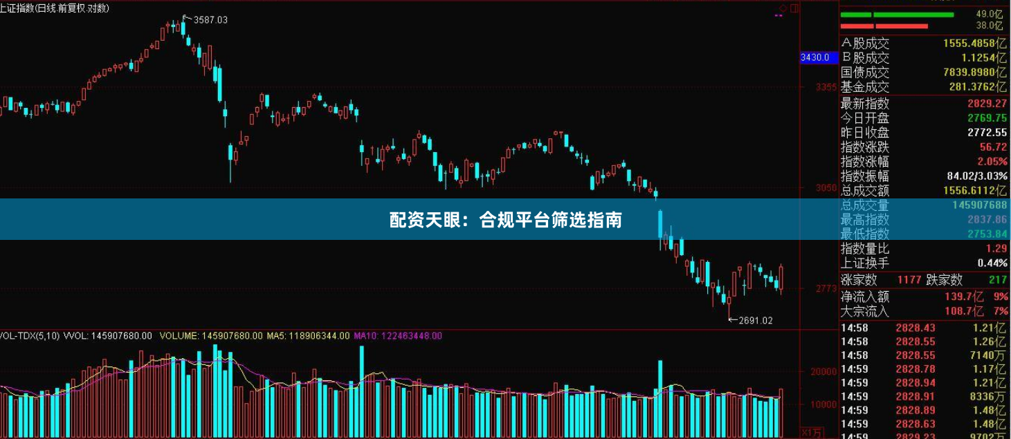 配资天眼：合规平台筛选指南