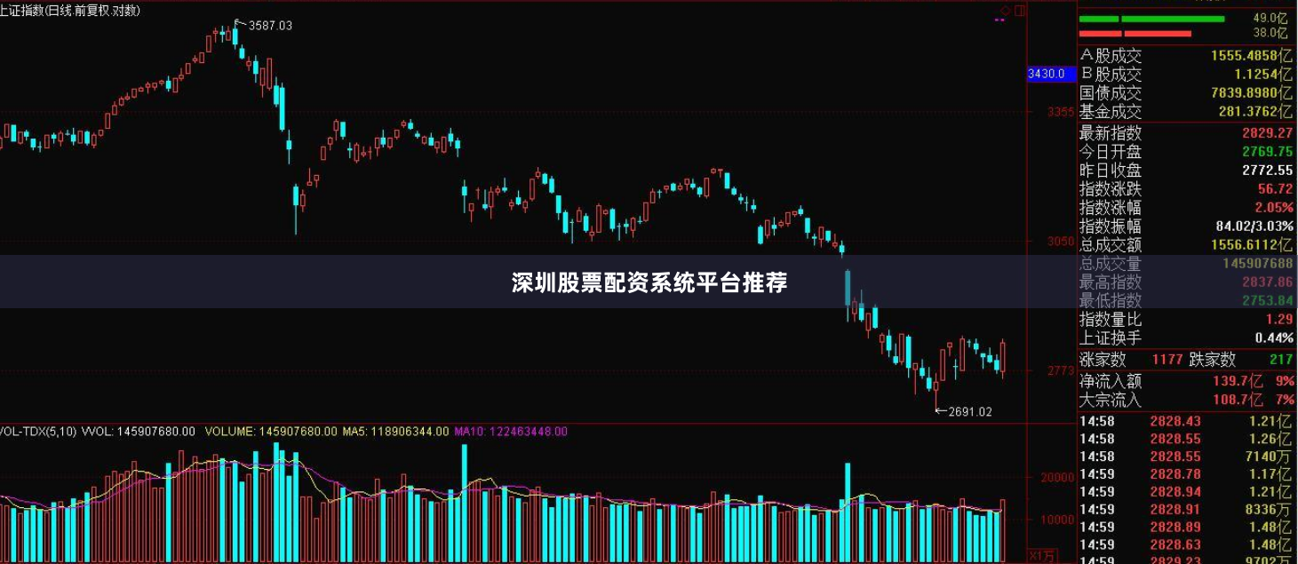 深圳股票配资系统平台推荐
